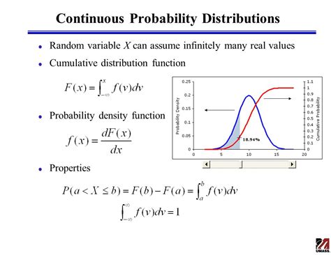 Probability density functions .